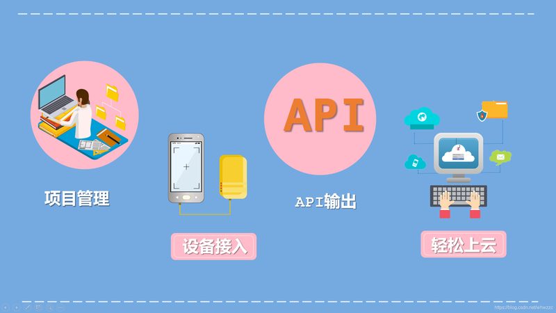 成都NB-IoT地下管网监测：技术演进与选型要点**