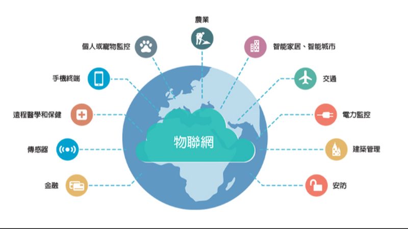 物联网解决方案：价格背后的考量因素