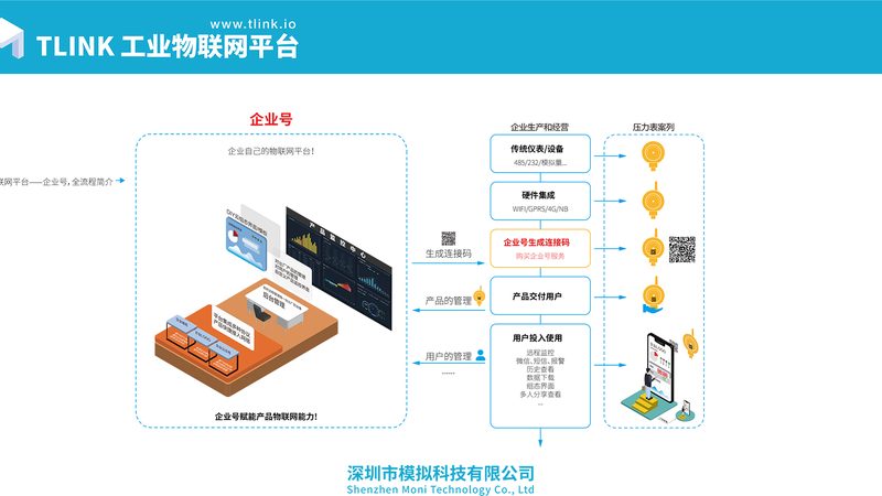 物联网解决方案：如何选择合适的厂家直销参数规格**