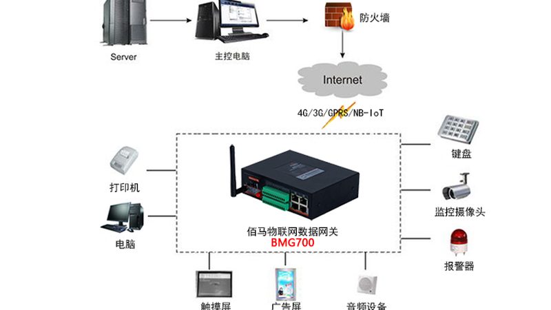 工业物联网远程监控系统：价格背后的考量因素**